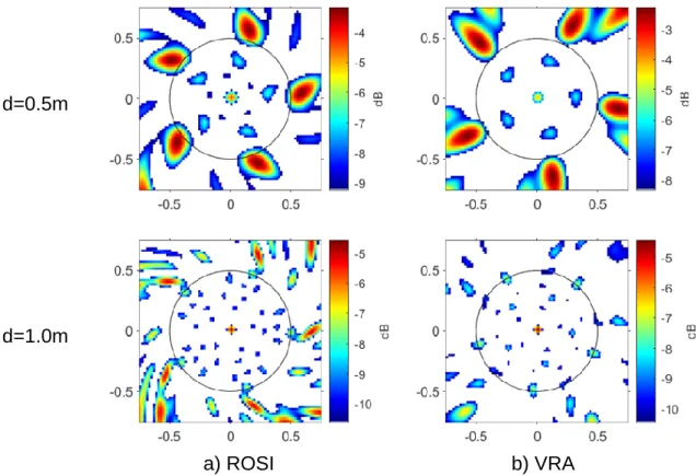 Fig. 4. Beamforming maps investigated from 