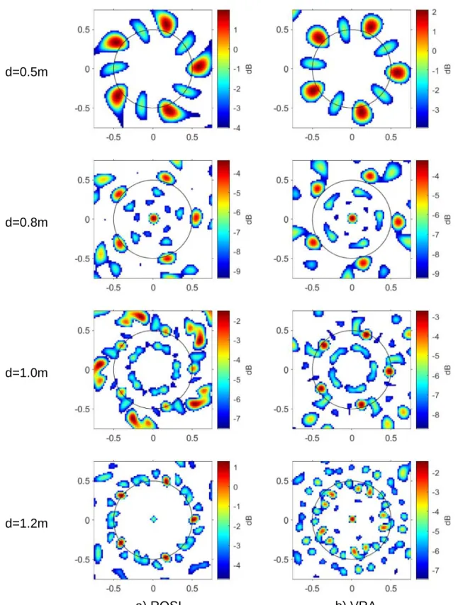 Fig. 5. Beamforming maps investigated from 