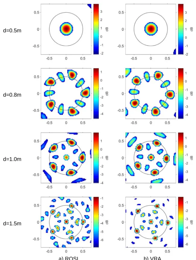 Fig. 7. Beamforming maps investigated from 