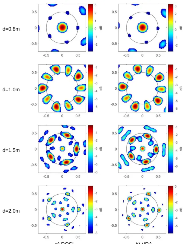 Fig. 8. Beamforming maps investigated from 