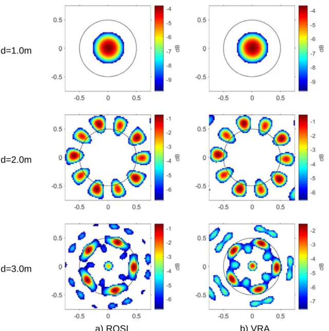 Fig. 9. Beamforming maps investigated from 