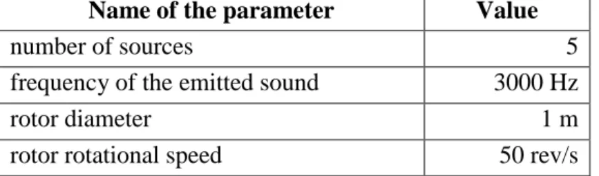 Table 1. The following parameters were always set to the same value throughout the simulations