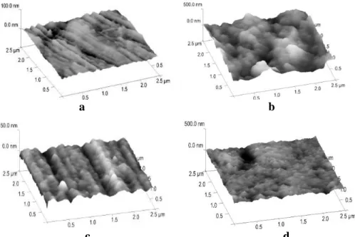 Figure 1:AFM images of sstainless steel surfaces; a: bare metal, b: bare metals surface after immersion in  NaCl solution for 1 h; c: bare metal covered by undecenyl phospohonic acid SAM layer; d: the undecenyl 