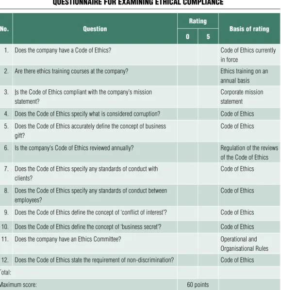 Table  3 QueStionnaire for examining ethical compliance