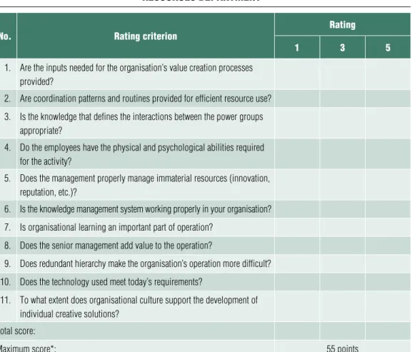 Table 5 an example of the reSult of organiSational competencieS in the human 