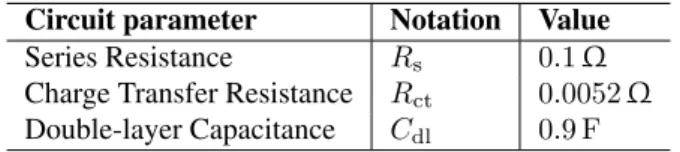 Table 1: Equivalent Circuit Model Parameters of the Bat- Bat-tery