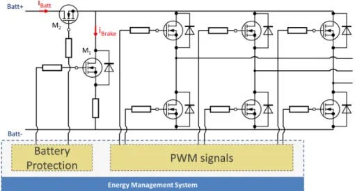 Figure 9: The analyzed battery management system