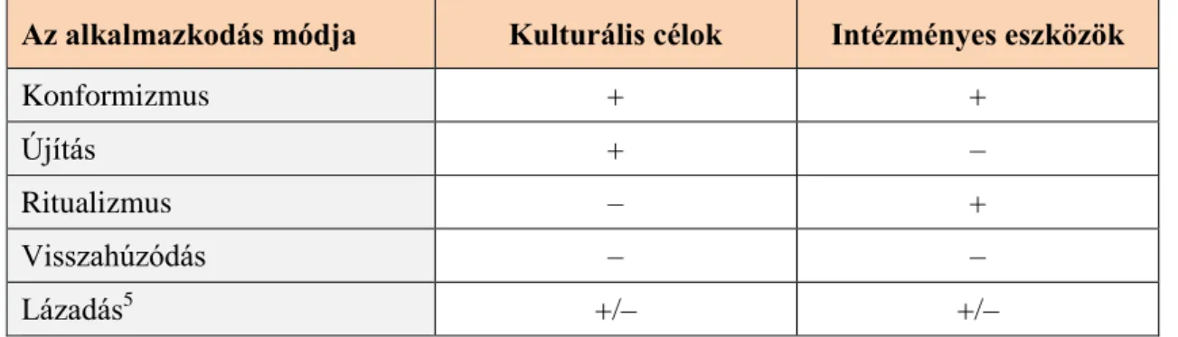 1. táblázat 