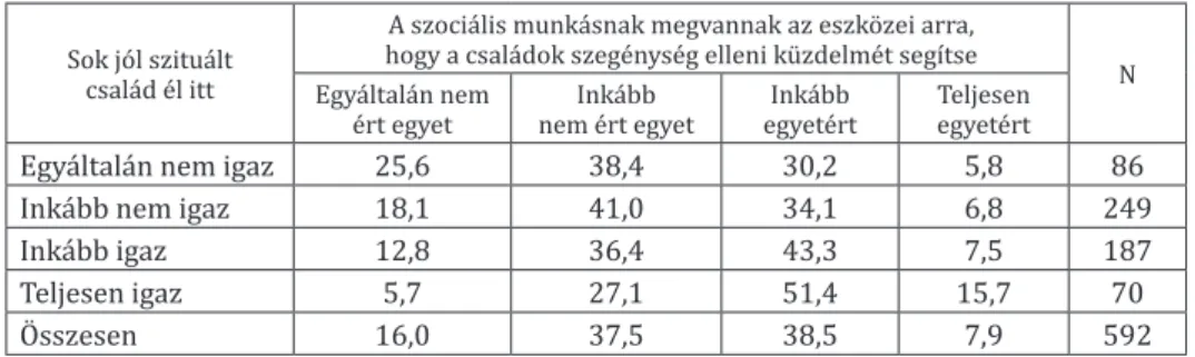 lenne, amelybe nem fér bele a szegénység elleni küzdelem (lásd 8. táblázat). 