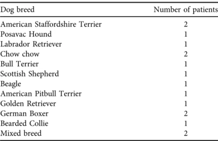 Table 2. Assessment of limping scores on a scale from 0 to 4, according to Stein and Schmoekel (2008)