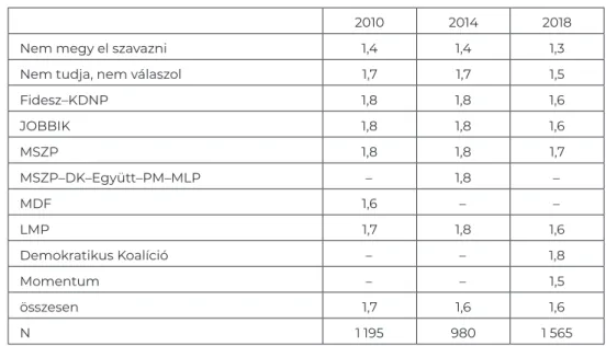 F3. táblázat 