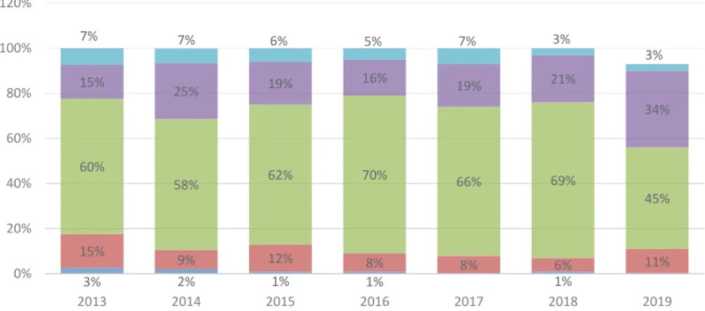 9. ábra: Az alapkiképzés napirendjének megítélése a hallgatók között (n = 189; 190; 181; 