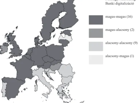 A 3. ábra az ismertetett banki digitalizációs index, illetve a kormányzatok pénz- pénz-ügyi tevékenységekbe való beavatkozását tükröző pénzpénz-ügyiszabadság-index 1  közötti 