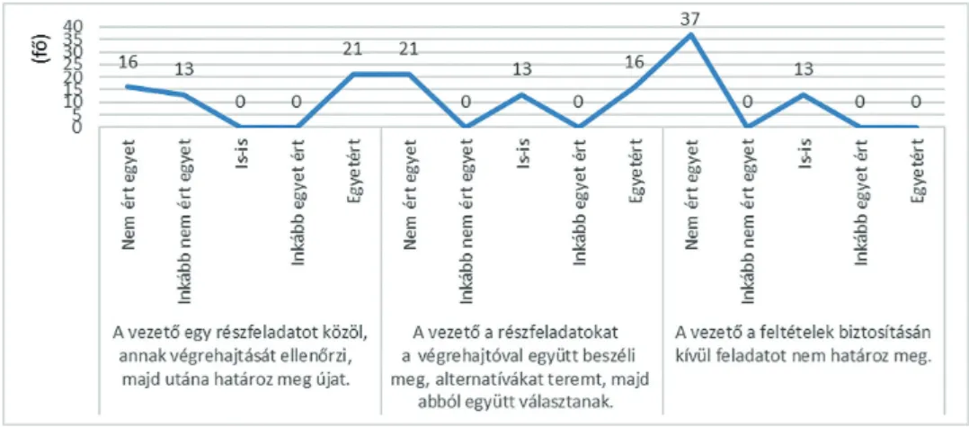 12. ábra. Célmeghatározás mint vezetési funkció