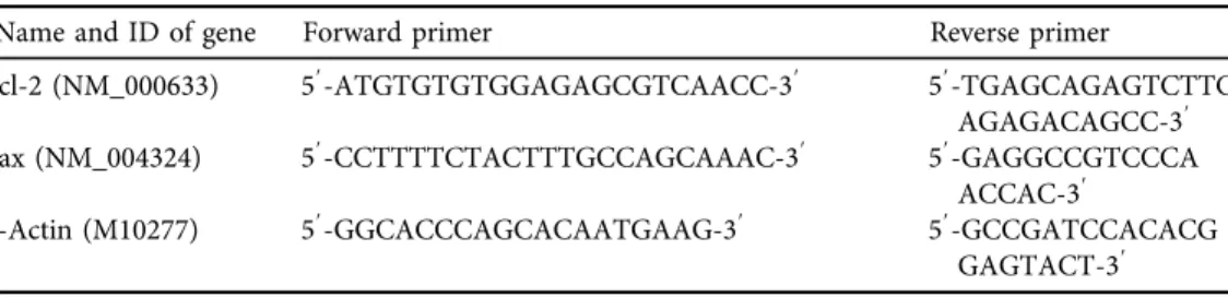 Table 1. Primers and sequences used for real-time PCR reactions in the gene expression assessments for IUGR, premature birth and leiomyoma uterine