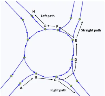Figure 1. Illustration of a link-connector modelled roundabout and the possible drive-through paths  of the vehicles 