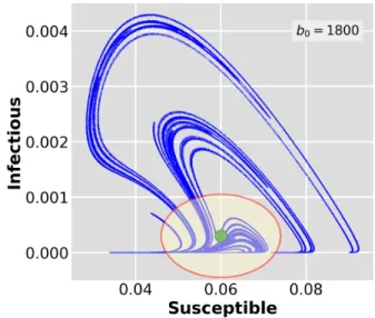 Fig. 3 demonstrates how the individual members of the ensemble reach the attractor at different time instants