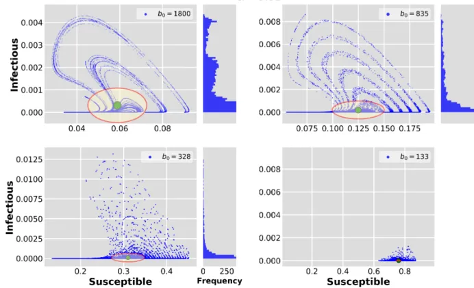 FIG. 6. The evolution of the snapshot attractor with α = 0.01. From left to right and top to bottom the ensemble is taken at t = 219, 333, 447, 618 yrs