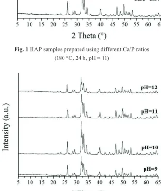 Fig. 2 XRD patterns of HAP samples prepared at different pH values  (180 °C, 24 h, Ca/P = 1.49)