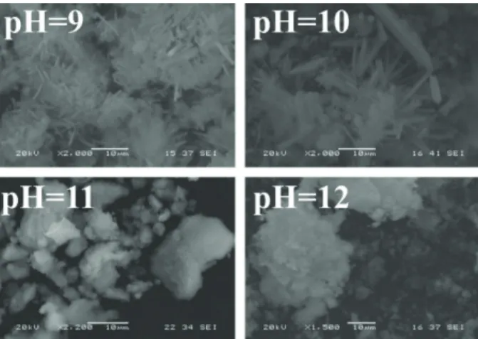 Fig. 4 XRD patterns of HAP samples prepared at different time  (180 °C, pH = 10, Ca/P = 1.49)