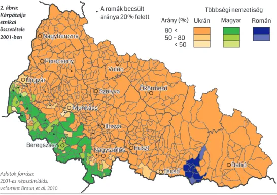 2. ábra: Kárpátalja etnikai összetétele 2001-ben Adatok forrása:  2001-es népszámlálás,  valamint Braun et al