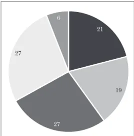 Figure 1: Willingness to taste fruit wine