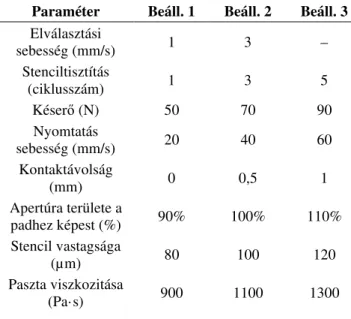 4. táblázat. A stencilnyomtatási kísérlet bemeneti  paraméterei és azok értékei [12]  
