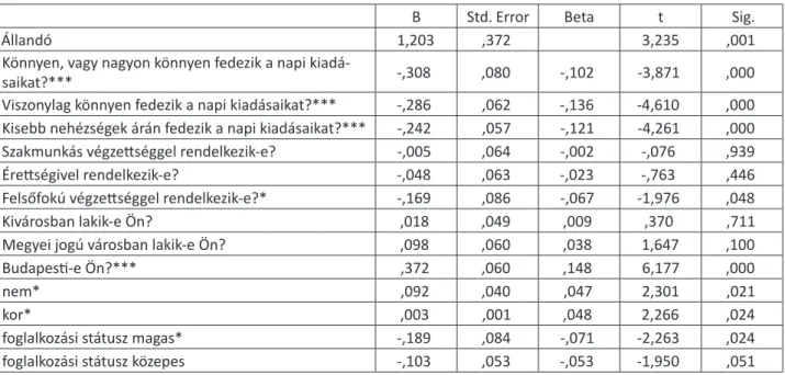 4. táblázat. A funkcionális élelmiszerfogyasztási attitűdöt mérő főkomponens értékeit befolyásoló tényezők