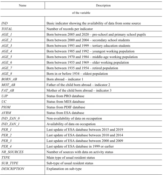 Table 2  Variables used to determine the presence/absence of a person in a country  