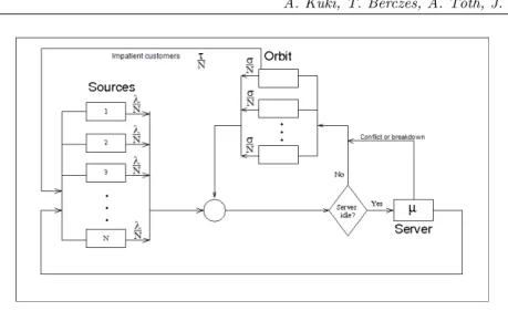 Figure 1: System model