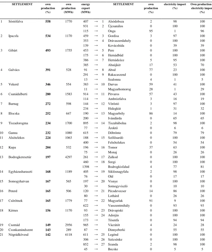 TABLE IV 