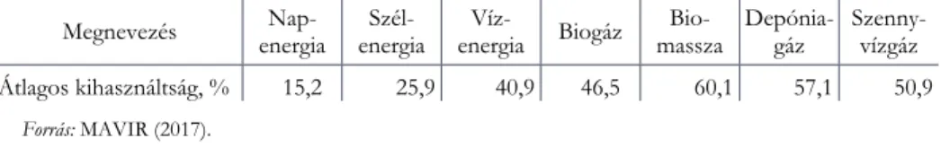 2. táblázat  A megújuló energiaforrást hasznosító HMKE-k és a 0,5 MW alatti  