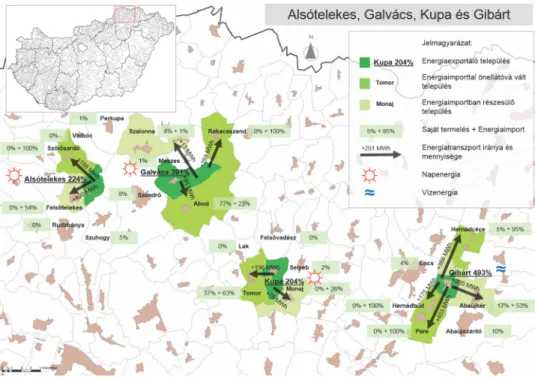 3. ábra  Alsótelekes, Galvács, Kupa és Gibárt települések villamosenergia-többletének 