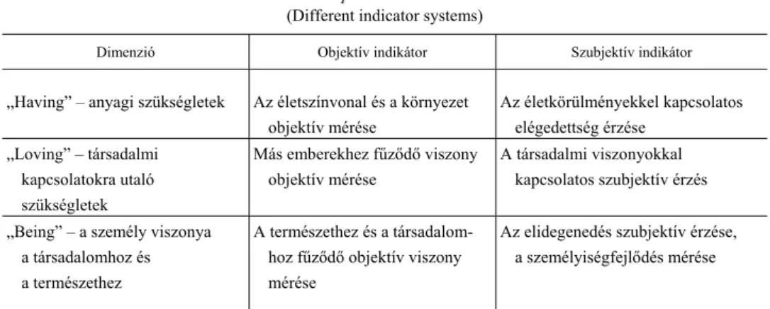 2. táblázat   Különböző típusú indikátorrendszerek 