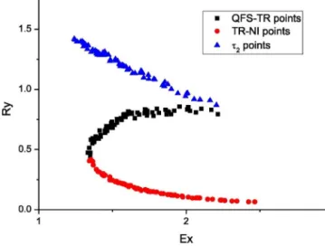 Fig. 9. Safety boundary diagram considering MAT (Ni et al., 2016).