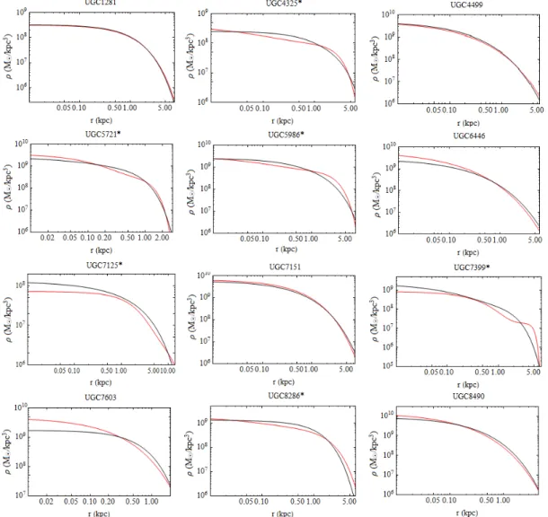 Fig. 2. Mass density models of the 12 galaxies at 3.6µm (red line) and in R-band (black line)