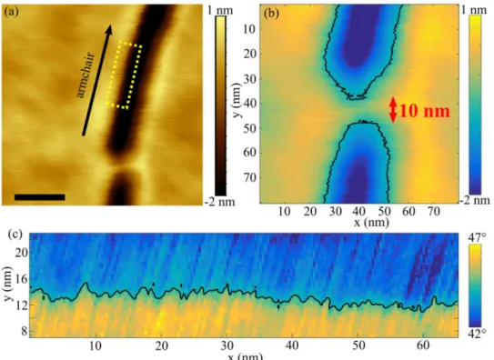Fig. 2 High resolution AFM cleavage lithography of graphene quantum point contacts. a Topographic tapping-mode AFM image of a 10 nm wide graphene constriction
