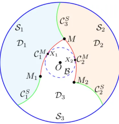 Figure 2. B 2 is dissected into three topological discs