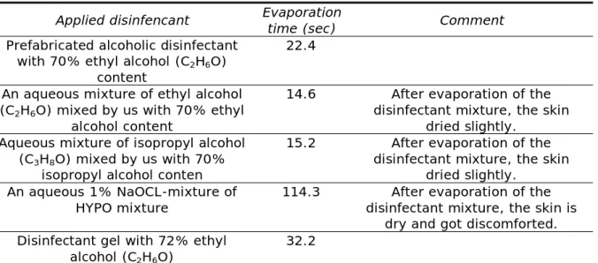 Table 2  Evaporation time of disinfectant mixtures applied to the hand surface (compilation of authors) 