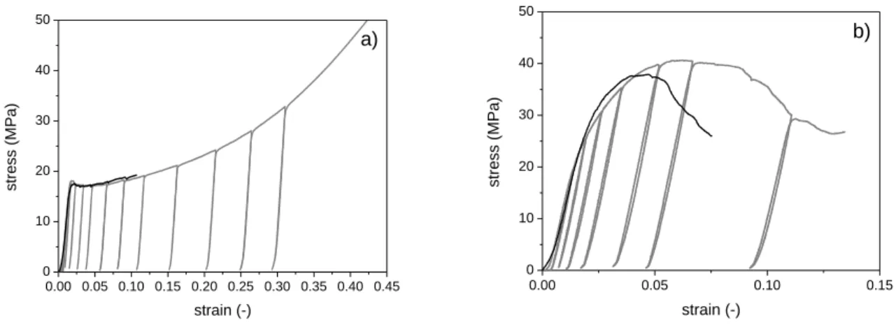 Fig. 1. The stress-strain curves (black line) for metal matrix syntactic (MMS) foams containing expanded clay with  (a) Al matrix; (b) AlSi12 matrix