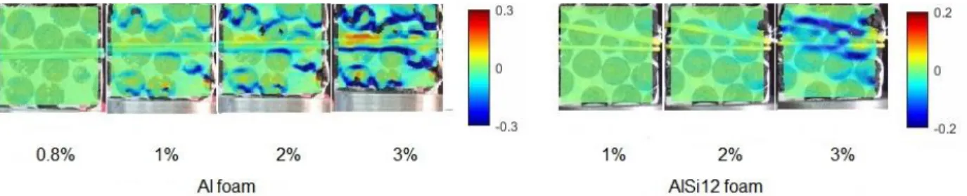 Fig. 5. Surface ε yy  strain maps at different macroscopic strains for LECA foams with different matrixes: Al (left) and  AlSi12 (right)