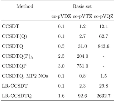 TABLE III. Representative timings (wall-clock times in minutes) using high-order CC methods for the water molecule with the cc-pVDZ, cc-pVTZ, and cc-pVQZ basis sets including 24, 58, and 115 basis functions, respectively