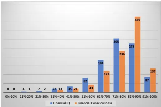 FIGURE 2 DISTRIBUTION OF GENDERS BY AGE 