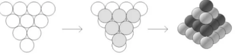 Fig. 1. Face-centered cubic packing with packing density of  0.74 , on the basis of [3] 