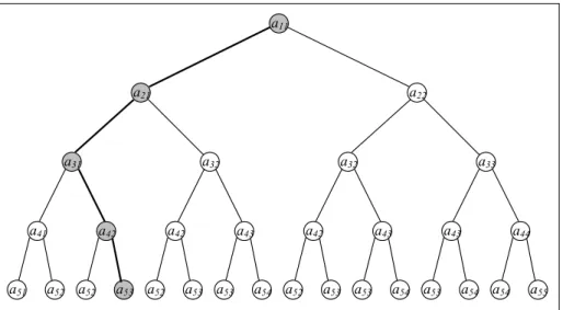 2.2. ábra. A példamátrix mögött megoldástérként  meghúzódó bináris fa (a feladat keresési tere)