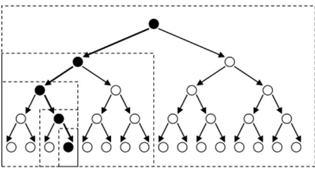 5.4. ábra. Szemléltető példa arra az esetre, amikor a legrövidebb műsor  (3-as) nem része az optimális megoldásnak (1-es és 2-es műsorok)