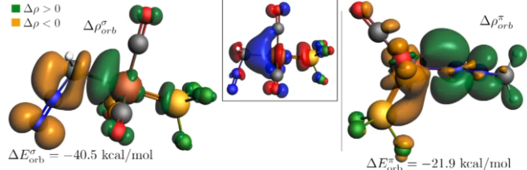 Figure 4. Natural orbitals of chemical valence (NOCV) deformation densities associated with the dominant interaction of the diazomethane complexes 3F1 (left) and 3FN (right)