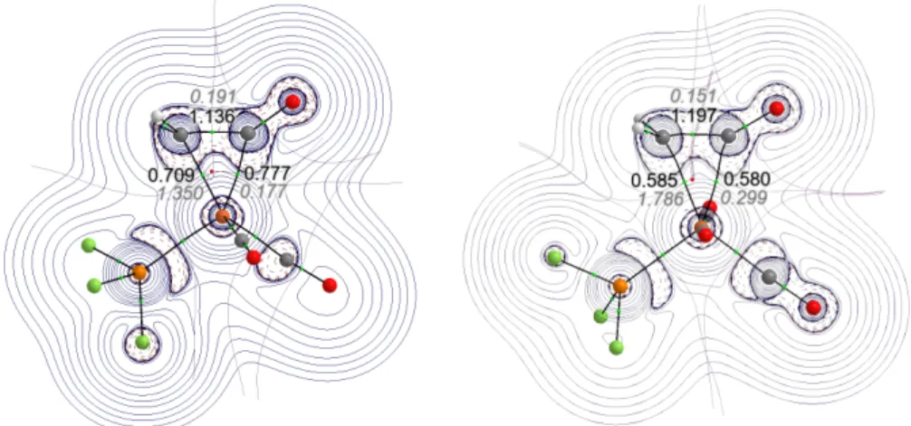 Figure 7. Contour-line diagrams of the Laplacian distribution ( ∇ 2 ρ(r)) of the unsaturated (7F2, left) and saturated (9F2, right) ketene complexes with PF 3 ligand.