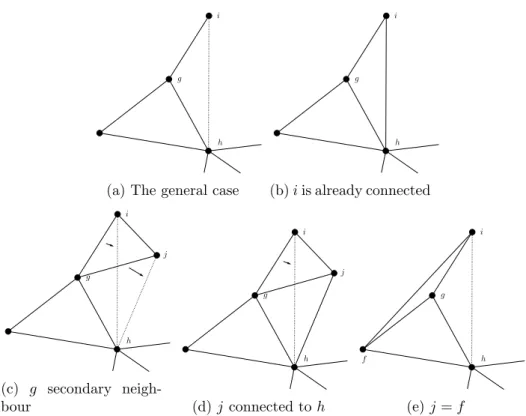 Figure 1: Improvements in graphs with triangles