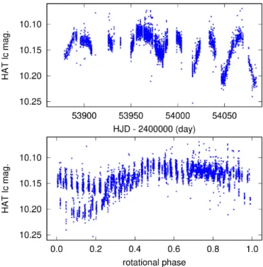 Fig. 1. HATNet photometry of KIC 2852961 collected in one observing season between May and December, 2006